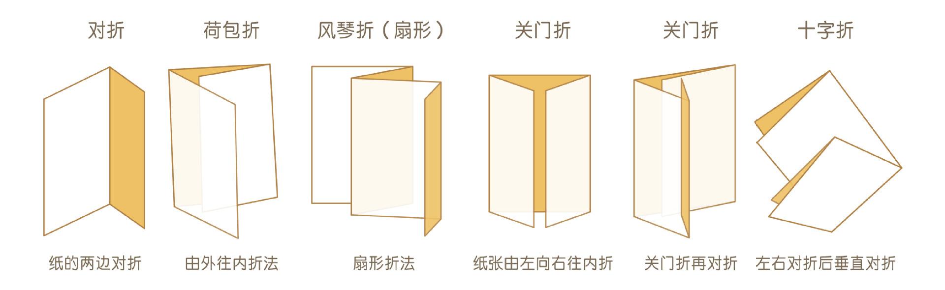 折頁的折疊方式有哪些呢？